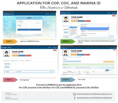 Application for COC, COP, and MARINA ID .